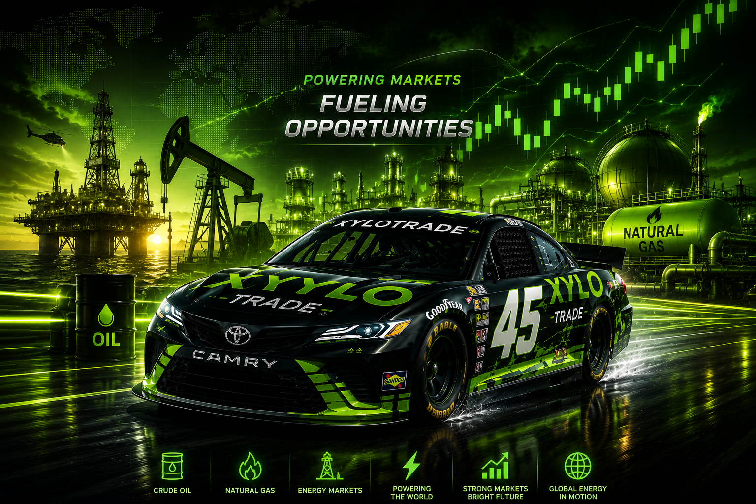 RRG Trade Energy